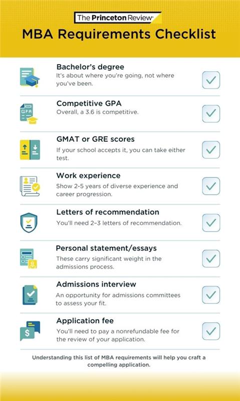 Business School